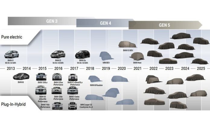 BMW espanderà il segmento delle auto elettriche entro il 2025