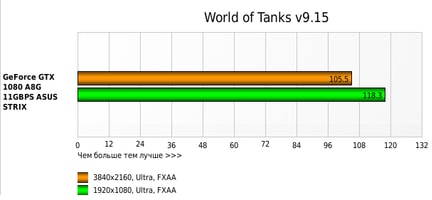 ASUS ROG Strix GTX 1080 8 Gb 11Gbps GDDR5X
