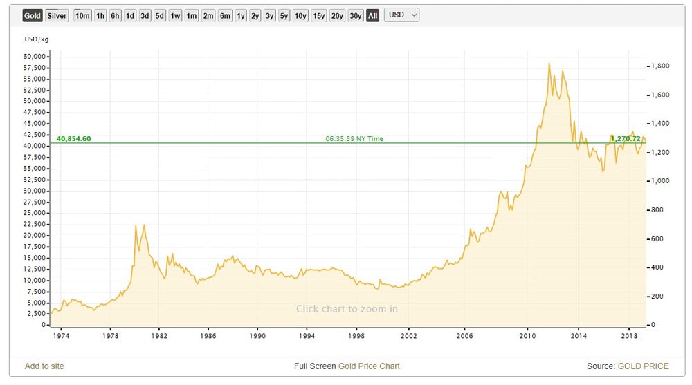 hogyan lehet befektetni a bitcoinok árába