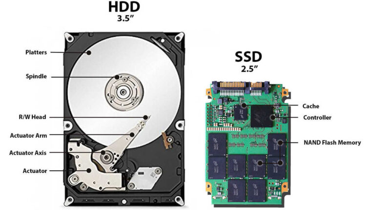 Kriptogr fijas Val tas Ieguve SSD Un HDD TeraNews