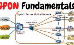 Cos'è l'internet GPON?