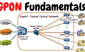 What is GPON Internet?