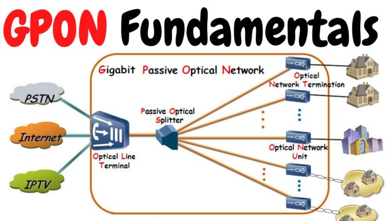 Was ist GPON-Internet? Was ist GPON-Internet?