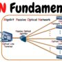 What is GPON Internet?